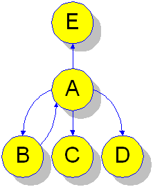 Example Visualisation of an Arbitrary Web-Subset as a Directed Graph