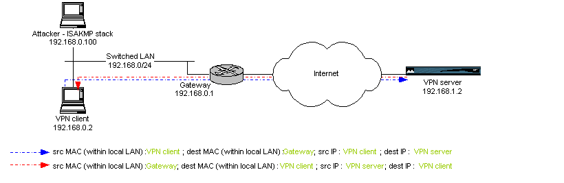 Fig 1 : correct traffic circulation