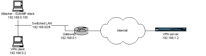 Fig 1 : general setup