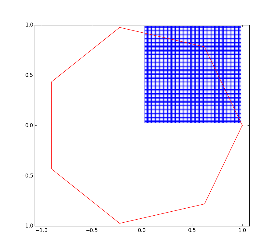 Example of optimal transport simulation